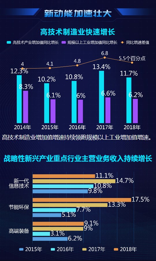 大數(shù)據(jù)@你！“雙創(chuàng)”升級(jí)的亮點(diǎn)在這里