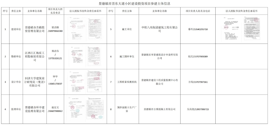 古鎮(zhèn)學(xué)府工程信息公開