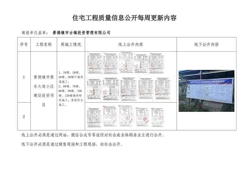 住宅工程質(zhì)量信息公開每周更新內(nèi)容（三）